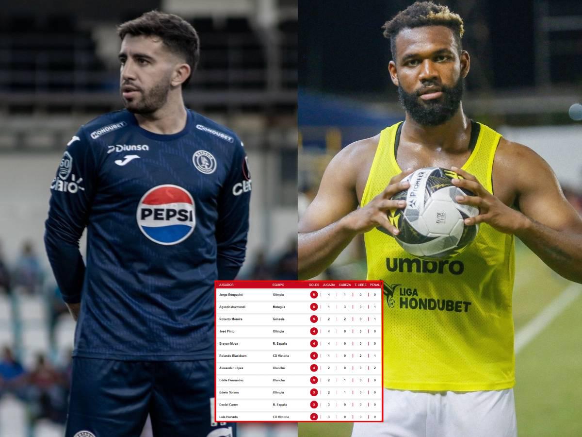 Tabla de goleadores en Honduras: Triple empate en la cima por el “pichichi”