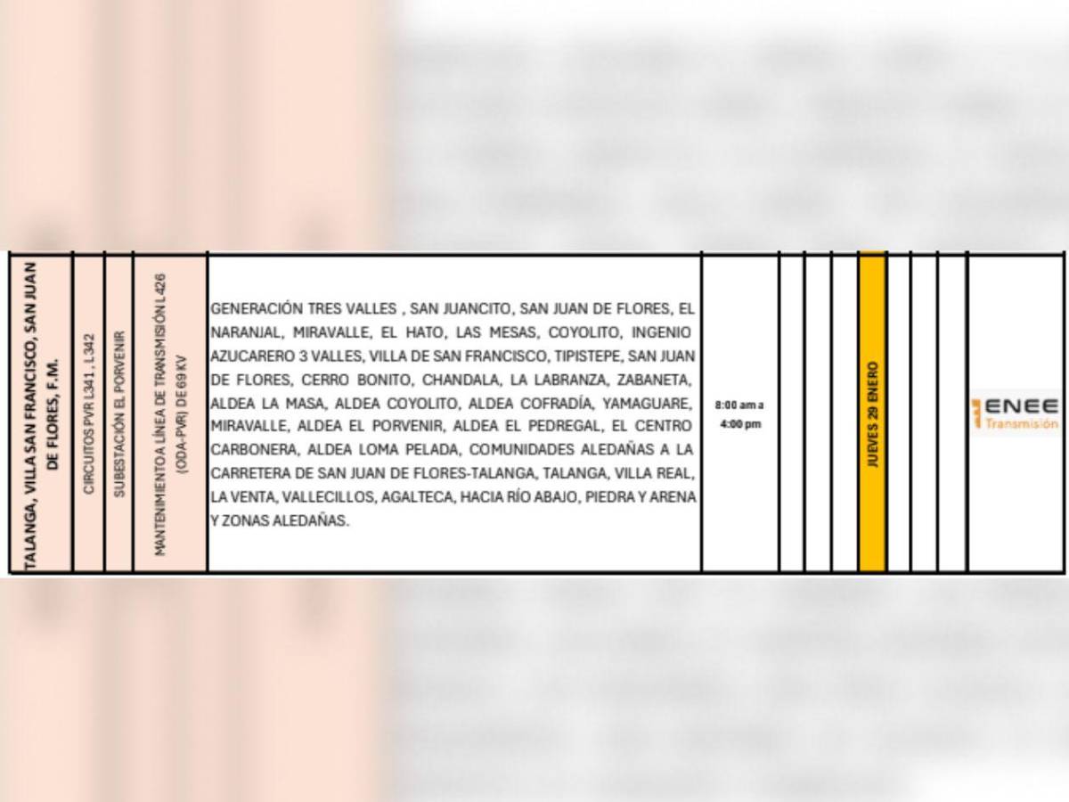 Ocho horas sin luz estarán estas zonas de Honduras este jueves 29 de enero