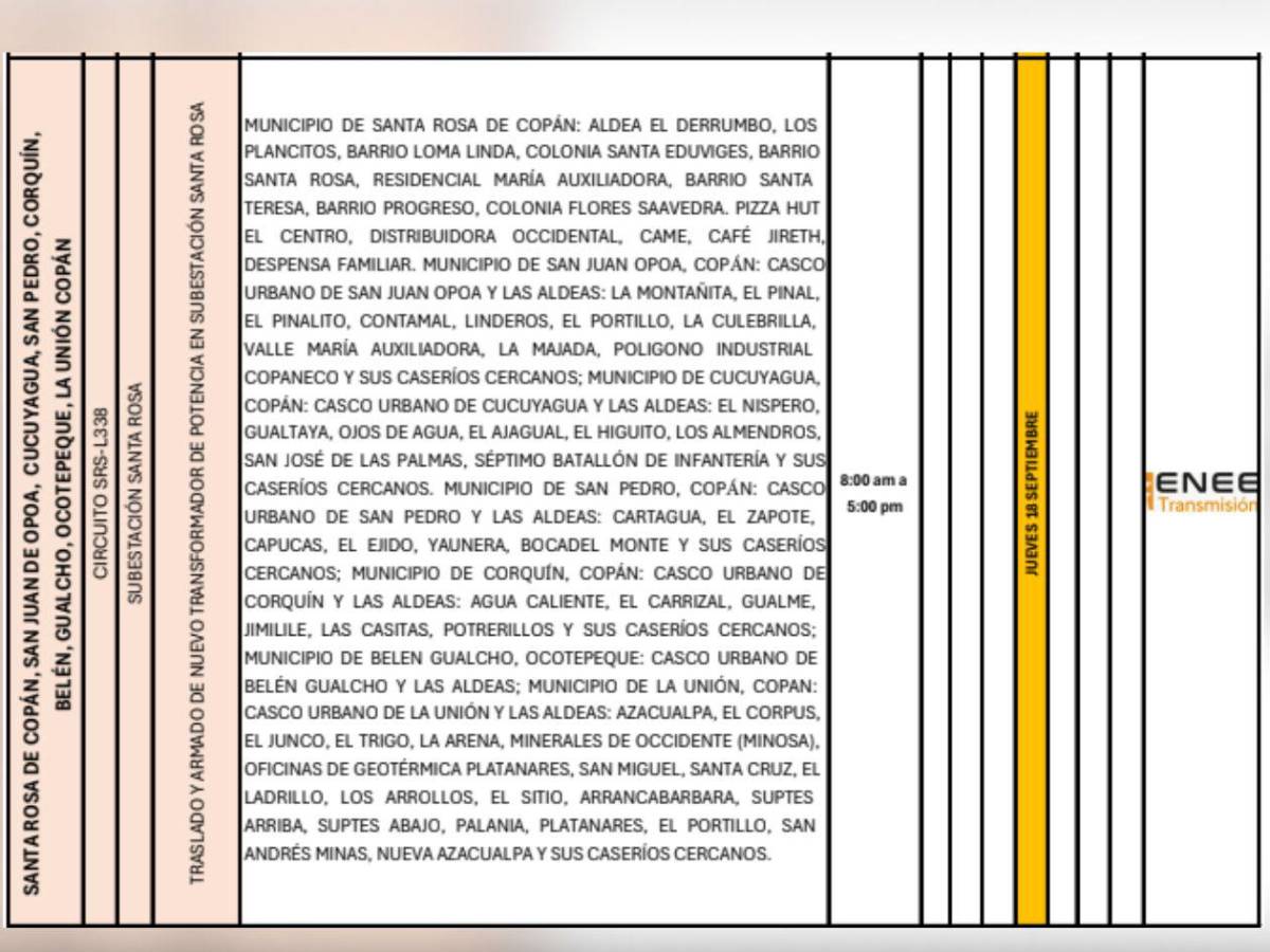 Cortes de luz en Tegucigalpa, SPS y otras zonas de Honduras este jueves 18 de septiembre