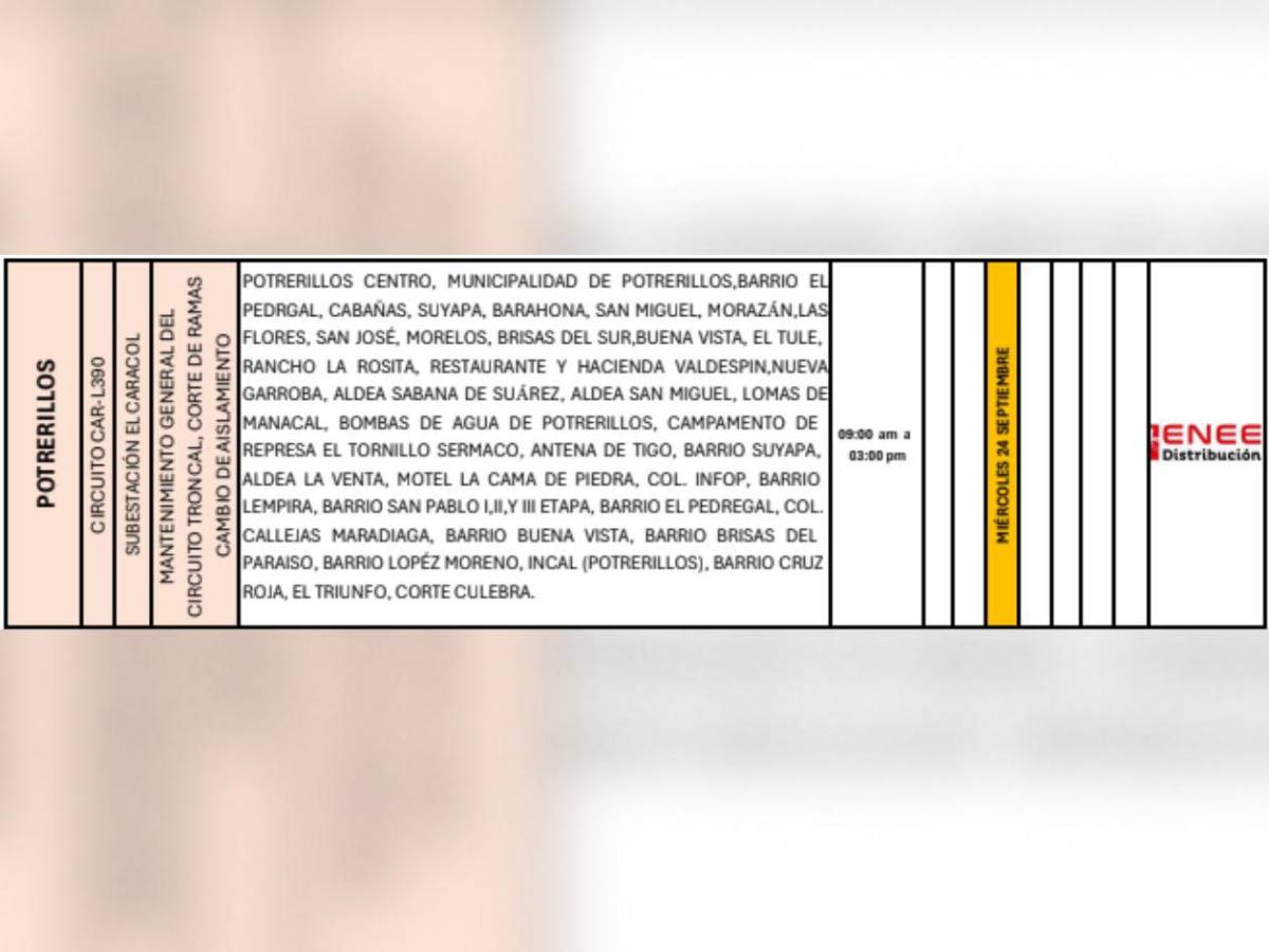 Colonias de SPS y Tegucigalpa que no tendrán luz este miércoles 24 de septiembre