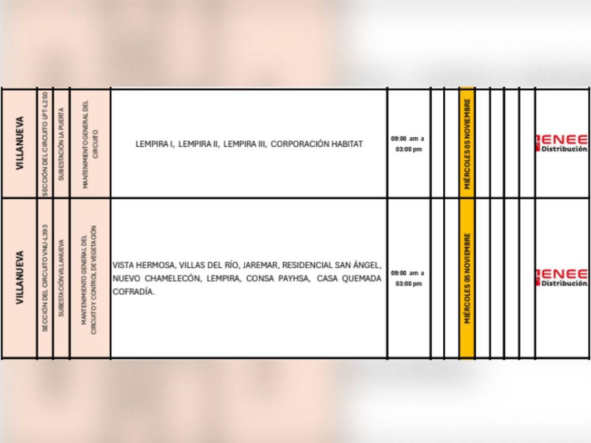 Estas colonias de SPS y Tegucigalpa no tendrán luz este miércoles cinco de noviembre