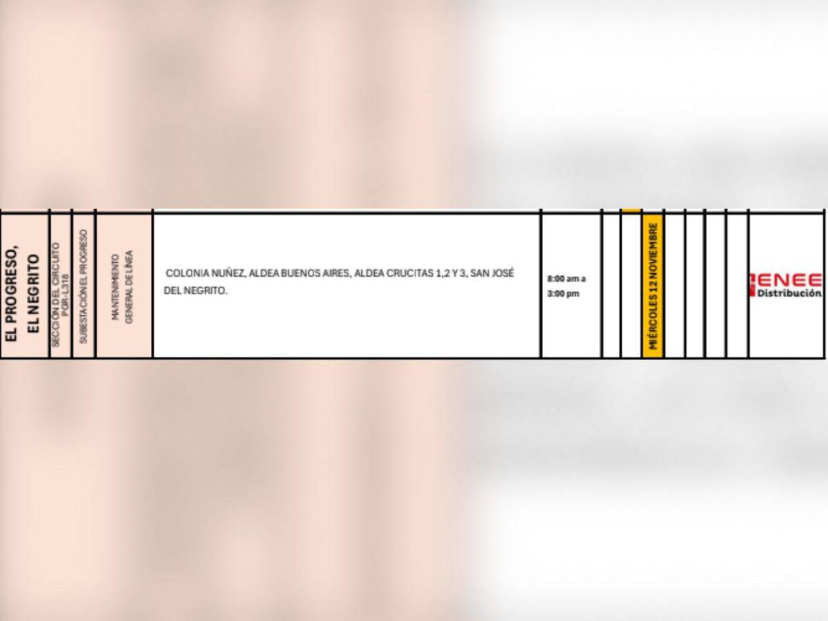Colonias de SPS y otras zonas de Honduras que no tendrán luz este miércoles 12 de noviembre