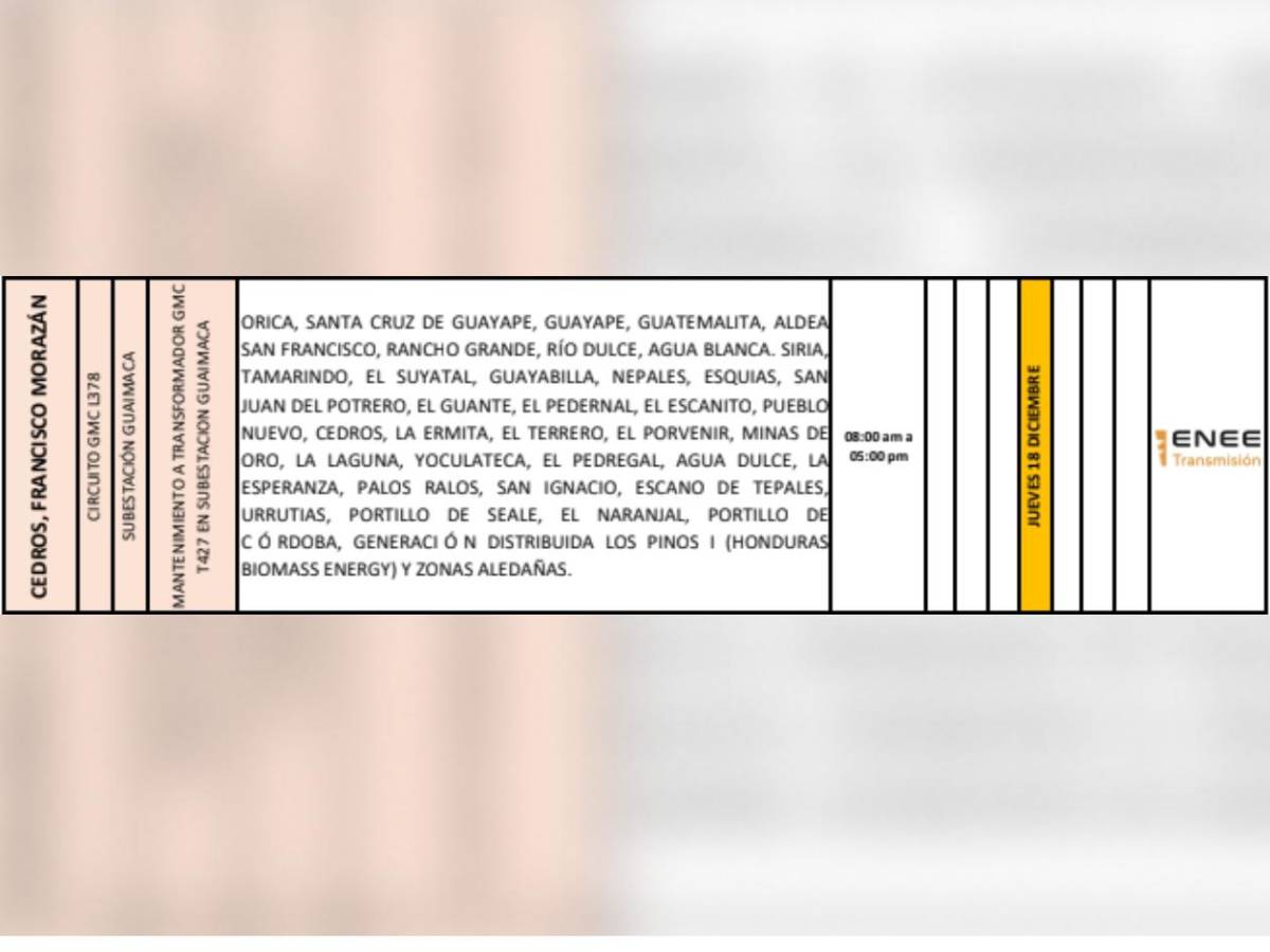 Extensa lista de colonias no tendrán luz este jueves 18 de diciembre en Honduras