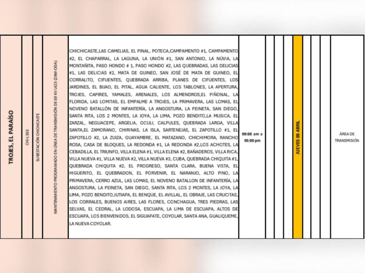 Más de 100 sectores de Honduras estarán sin luz este jueves 9 de abril