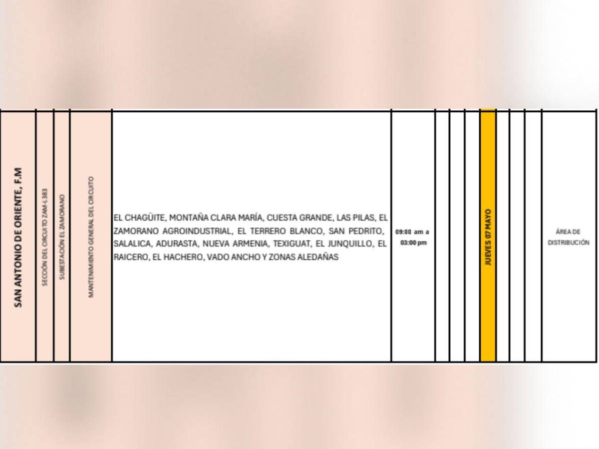 Más de 50 sectores de Honduras estarán sin luz este jueves siete de mayo