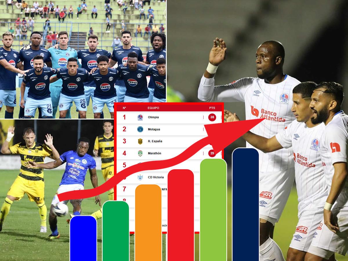 Tabla posiciones Liga Nacional: Olimpia, amo de las vueltas, Motagua a semis y Real España defrauda