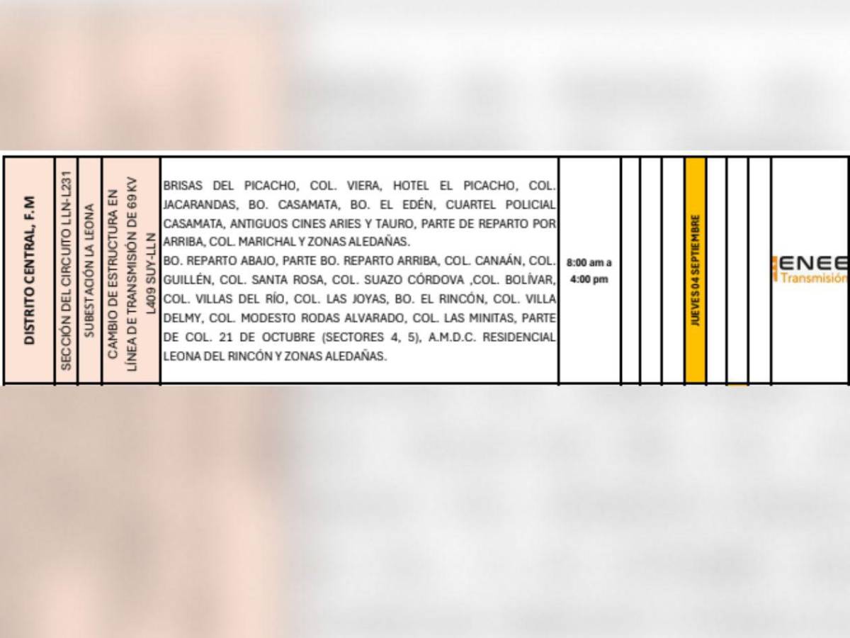 Amplios cortes de luz en SPS, Tegucigalpa y otras zonas de Honduras este jueves 4 de septiembre