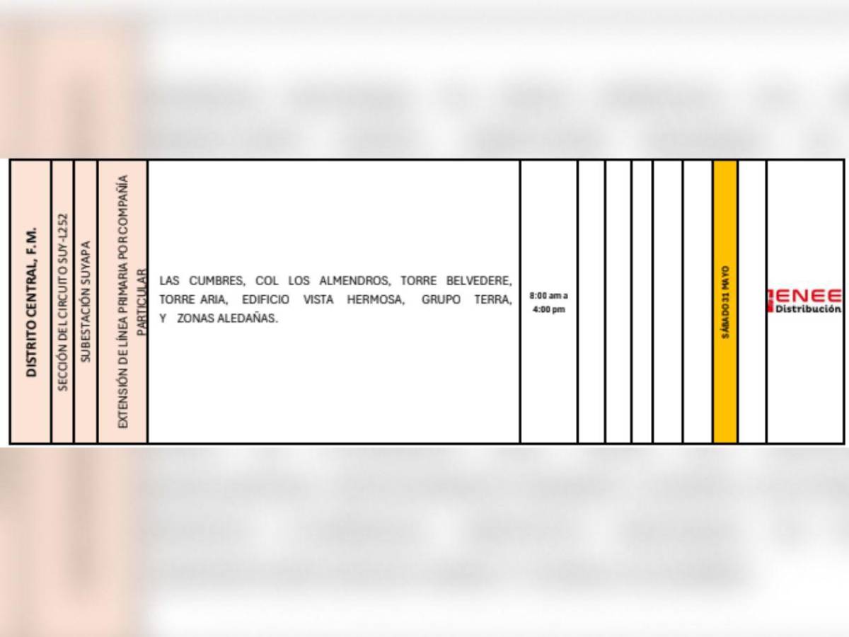 Masivos cortes de luz en SPS y otras zonas de Honduras este sábado 31 de mayo
