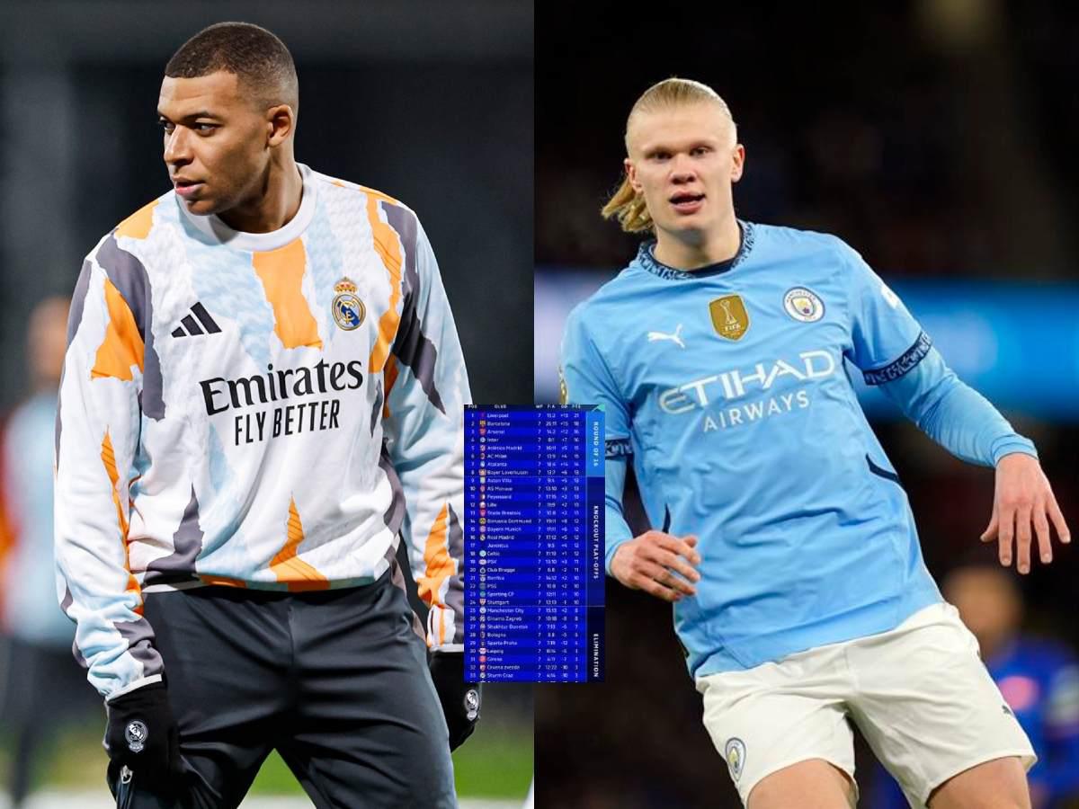 Tabla de posiciones de la Champions: el líder indiscutible y así quedó el Real Madrid