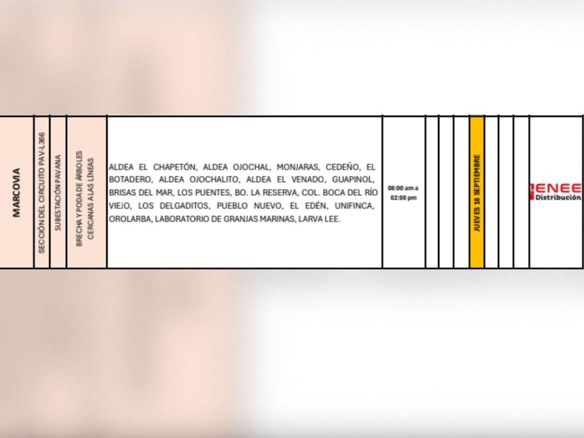 Cortes de luz en Tegucigalpa, SPS y otras zonas de Honduras este jueves 18 de septiembre