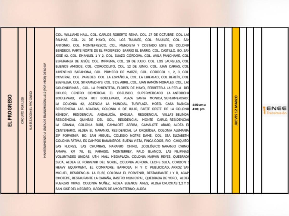 Ocho horas sin luz estarán estas zonas de Honduras este jueves 12 de marzo