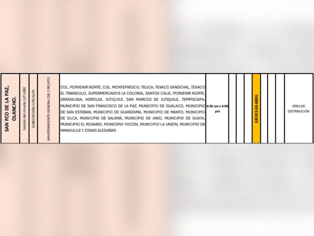 Más de 100 sectores de Honduras estarán sin luz este jueves 9 de abril