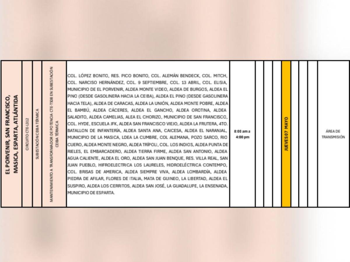 Más de 50 sectores de Honduras estarán sin luz este jueves siete de mayo