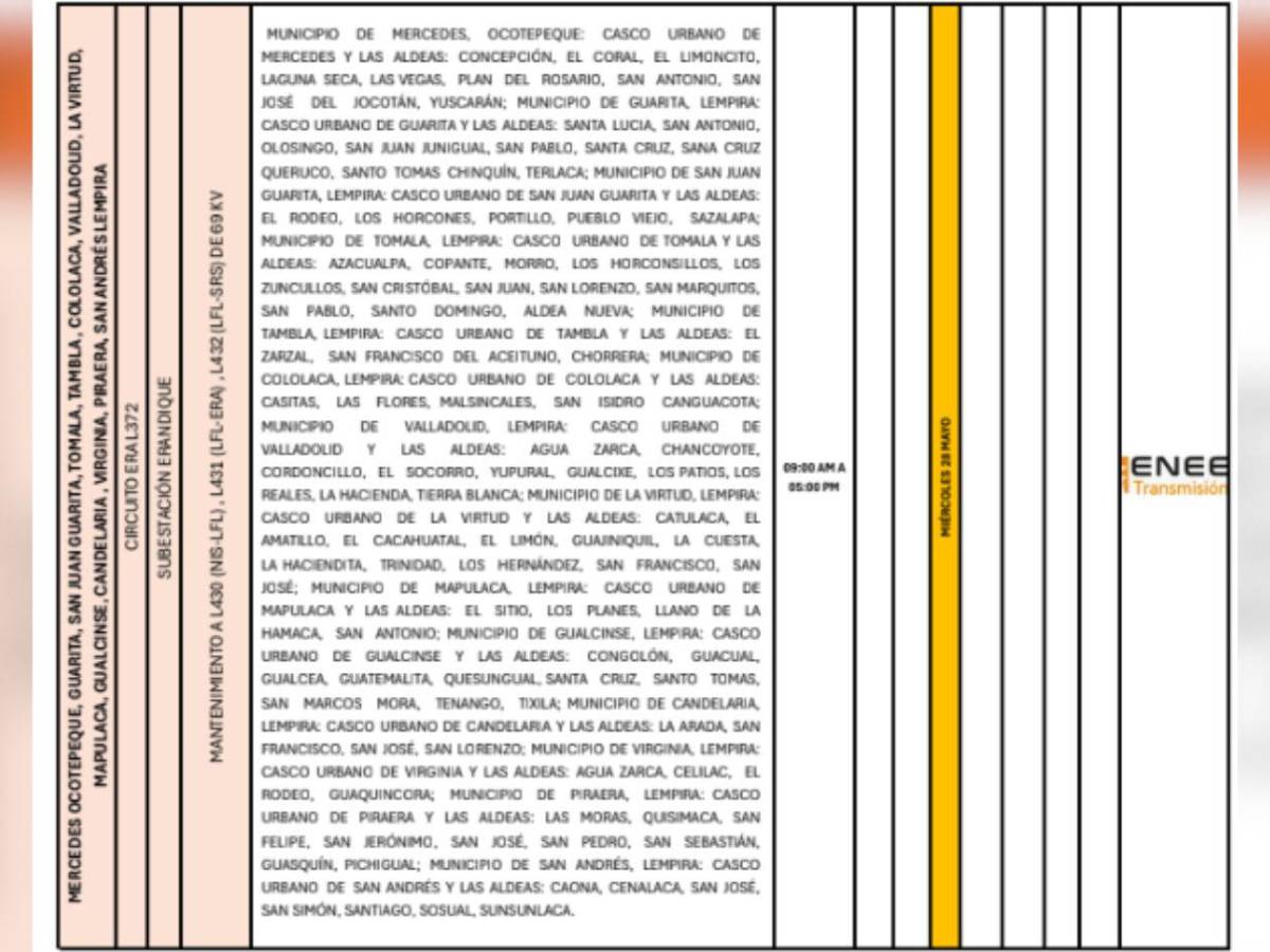 ¡Prepárese! Cortes de energía de hasta ocho horas afectarán SPS y otras zonas de Honduras