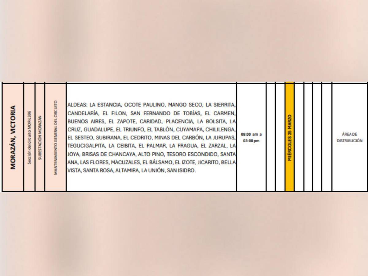 Más de 100 sectores en Honduras no tendrán luz este miércoles 25 de marzo
