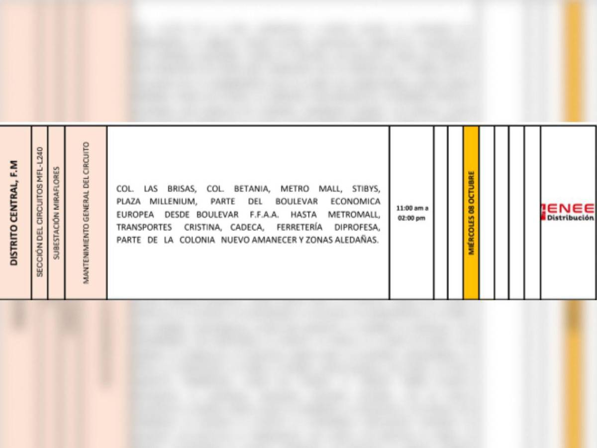 Zonas de SPS y Tegucigalpa que no tendrán luz este miércoles ocho de octubre