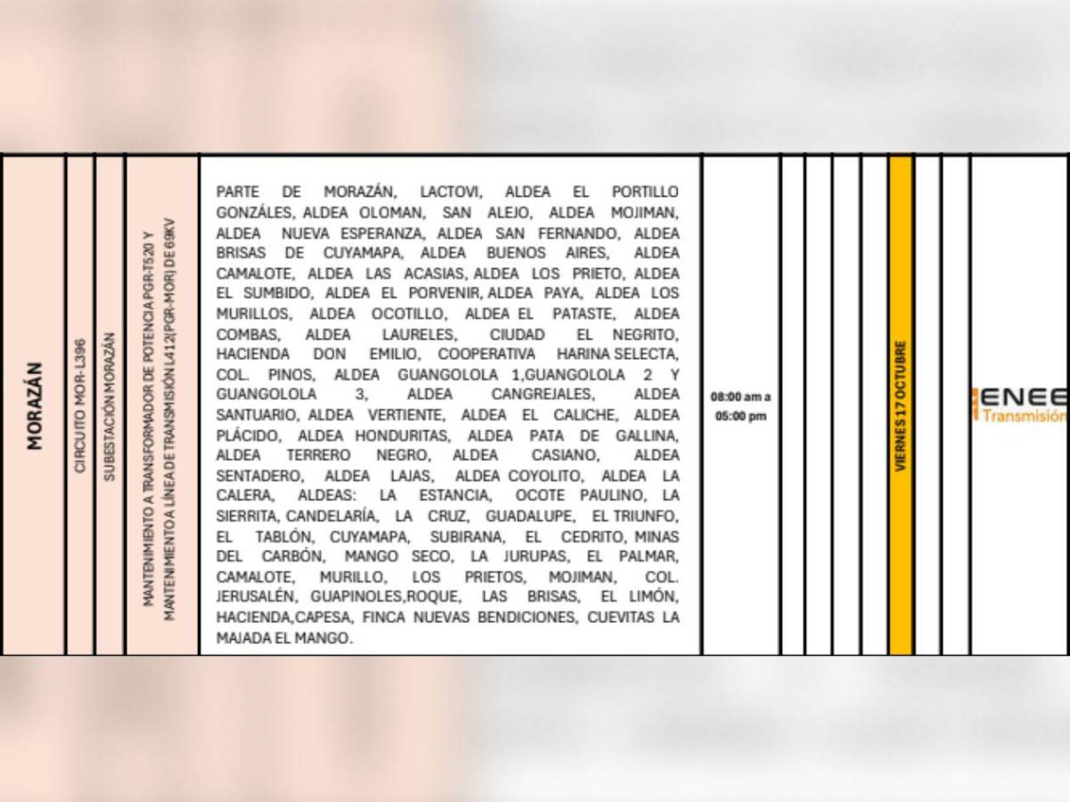 Nueve horas sin luz estarán estas zonas de Honduras este viernes 17 de octubre