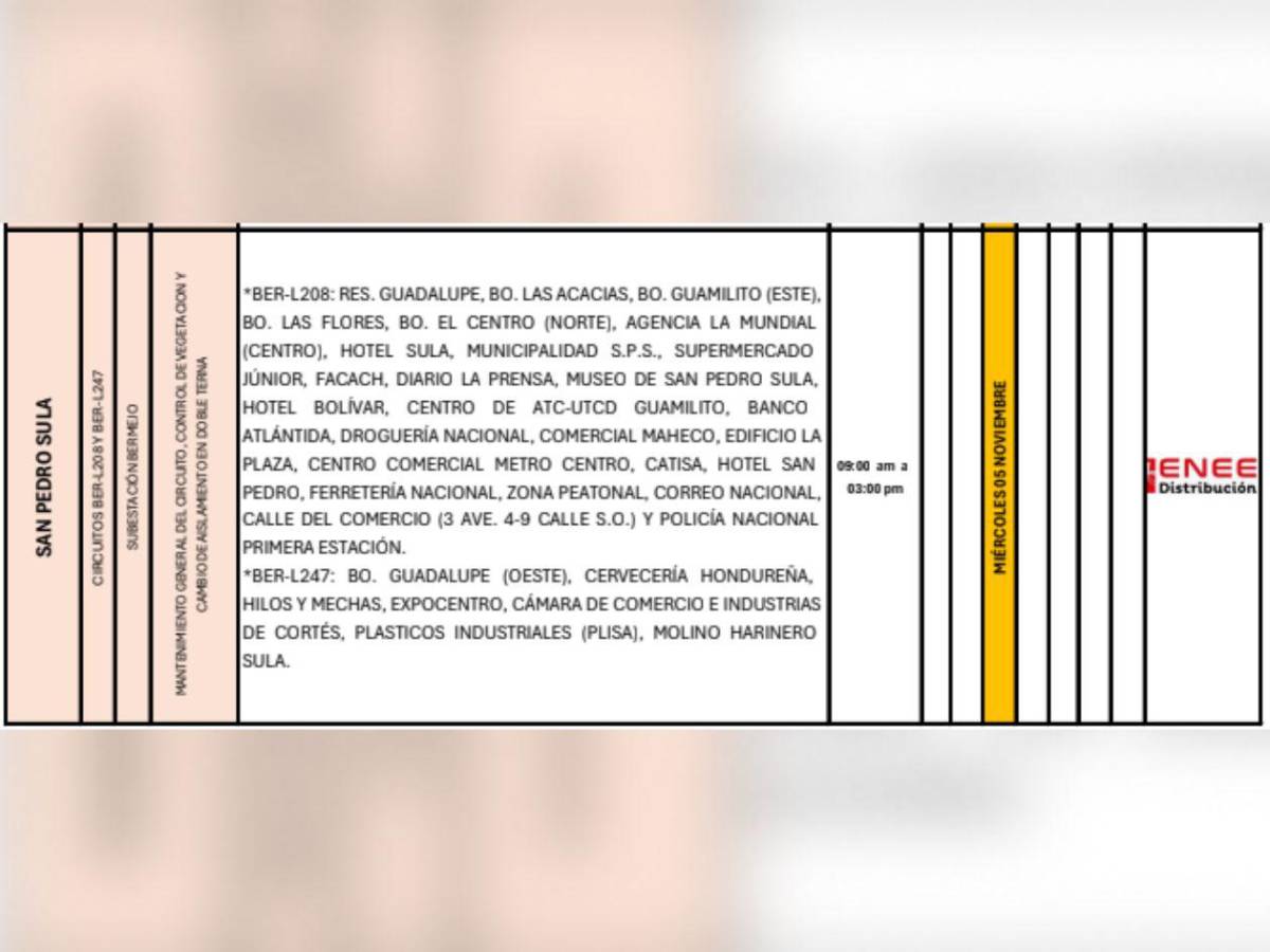 Estas colonias de SPS y Tegucigalpa no tendrán luz este miércoles cinco de noviembre