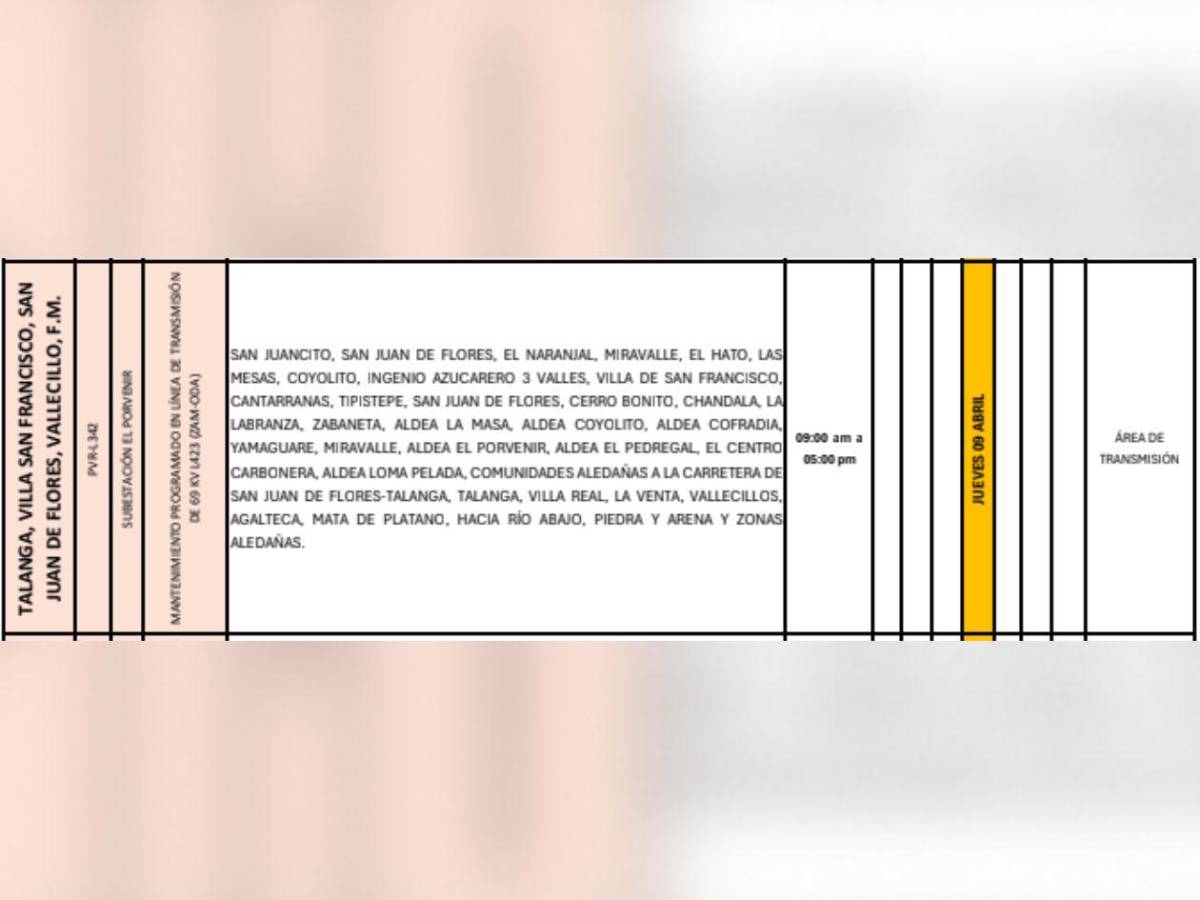 Más de 100 sectores de Honduras estarán sin luz este jueves 9 de abril