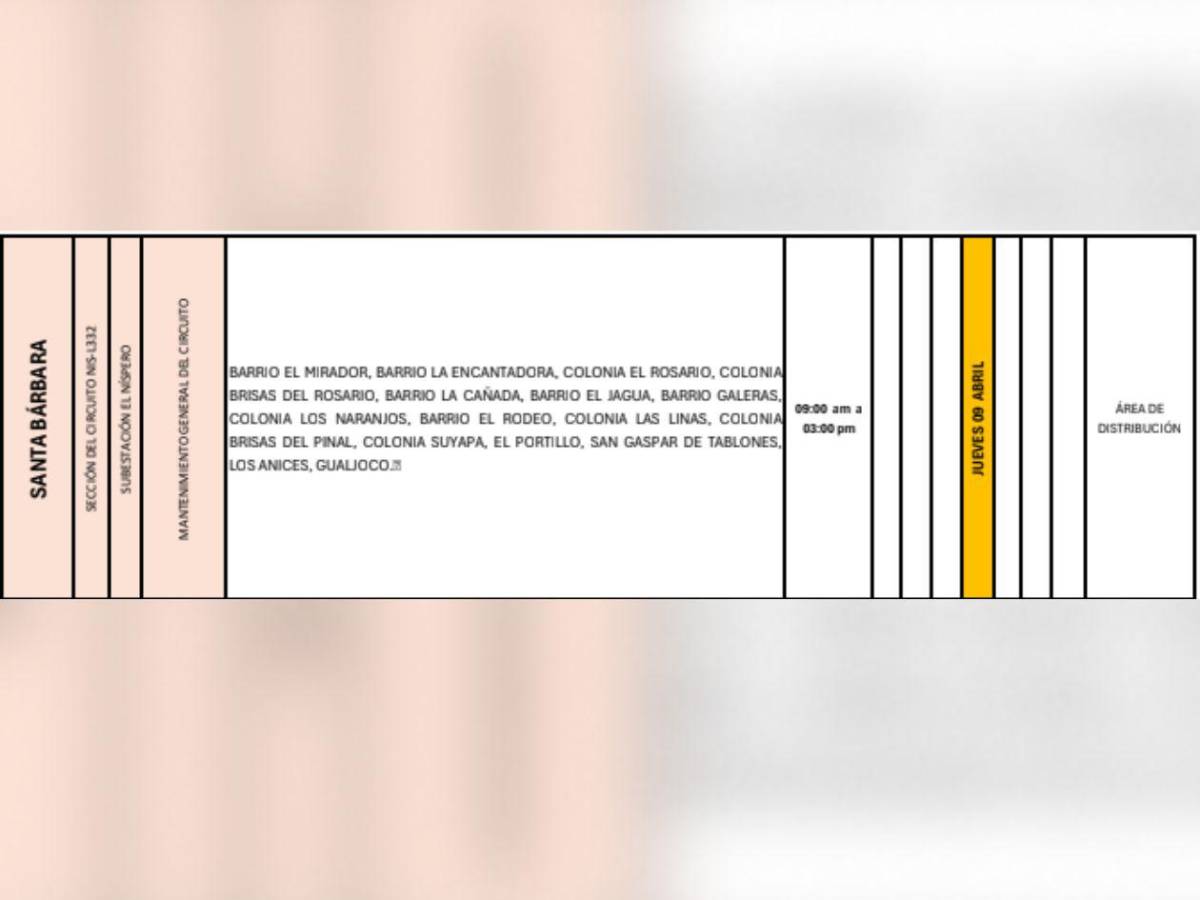 Más de 100 sectores de Honduras estarán sin luz este jueves 9 de abril
