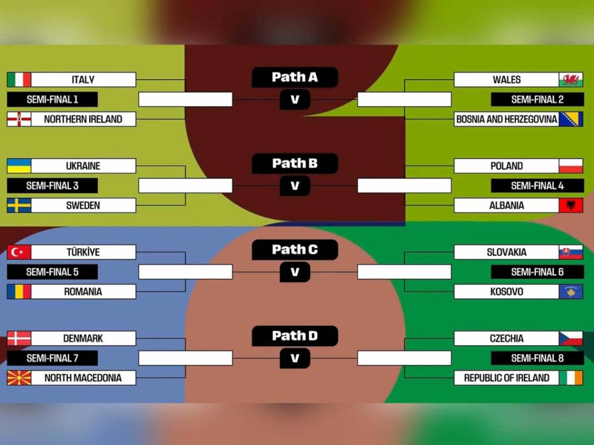 Selecciones que jugarían Mundial de no clasificados a United 2026: ¿Y Honduras?