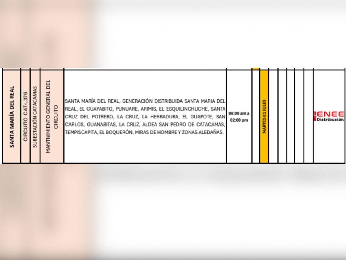 Enee anuncia masivos cortes de luz en El Progreso, Tela y Colón este martes 1 de julio