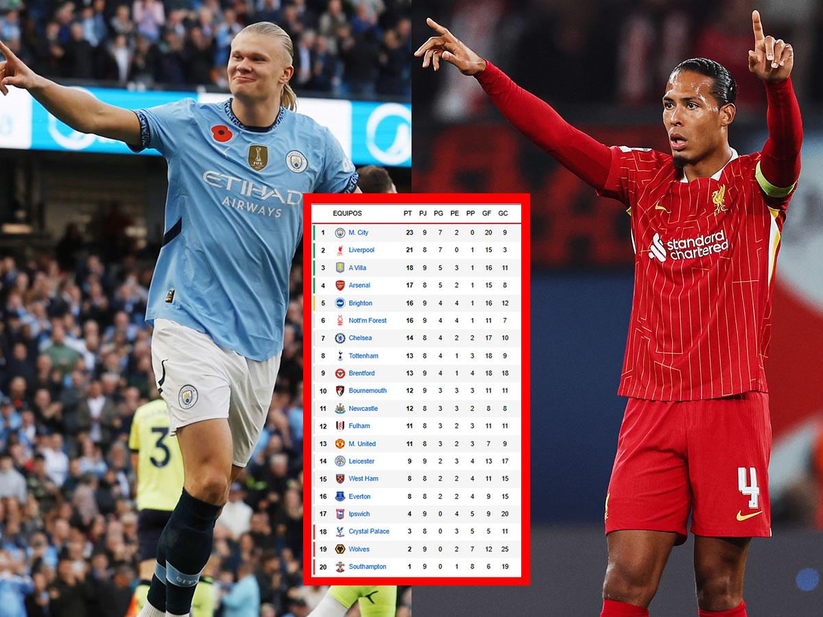 Haaland anota, Manchester City gana y nuevo líder: tabla de posiciones Premier League