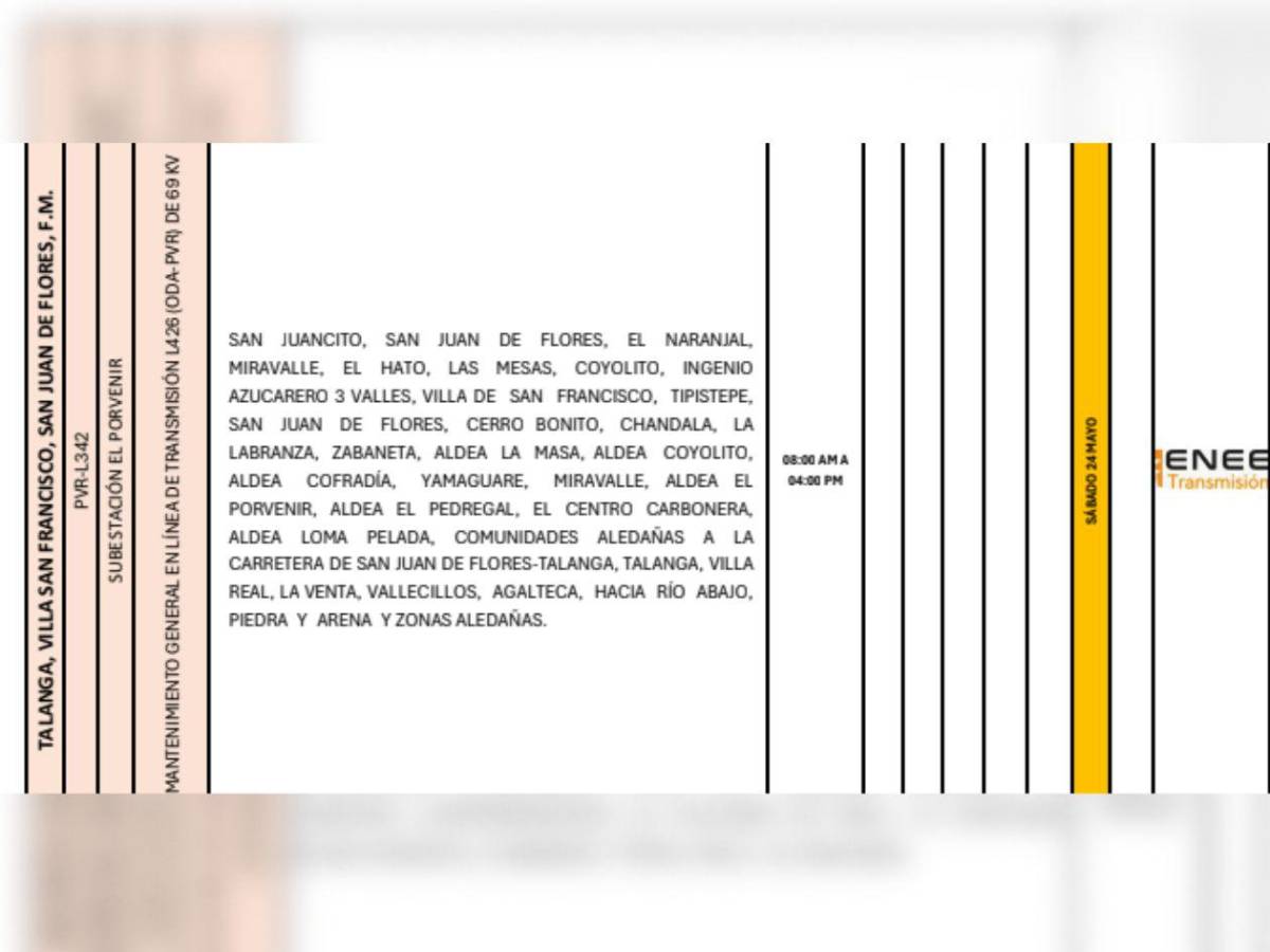 ¡A oscuras y con calor! Amplios cortes de luz en Tegucigalpa, SPS y otras zonas de Honduras