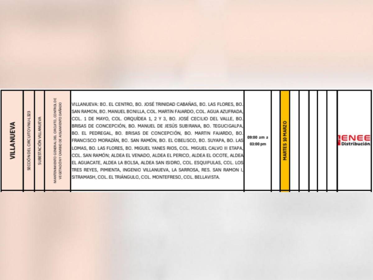 Masivos cortes de luz en estas zonas de Honduras este martes 10 de marzo