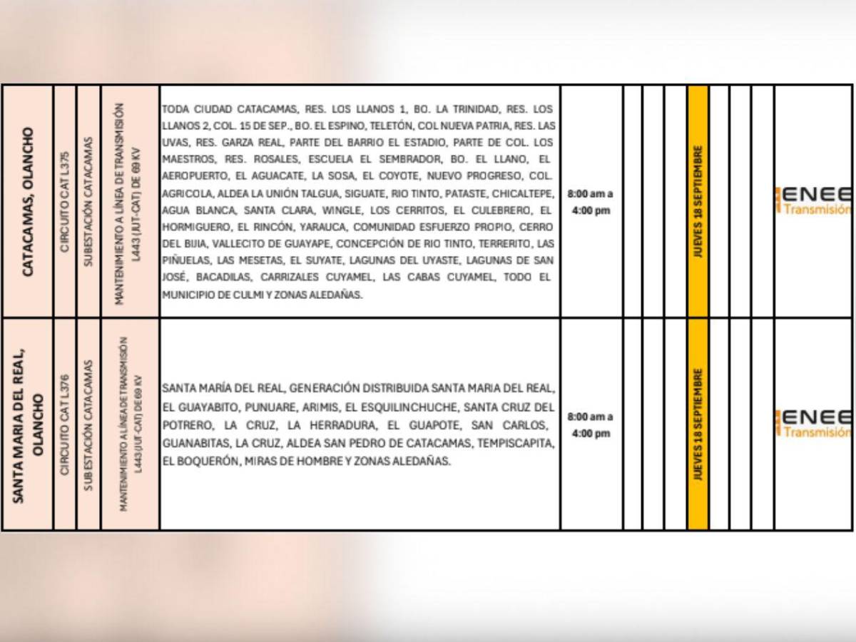 Cortes de luz en Tegucigalpa, SPS y otras zonas de Honduras este jueves 18 de septiembre