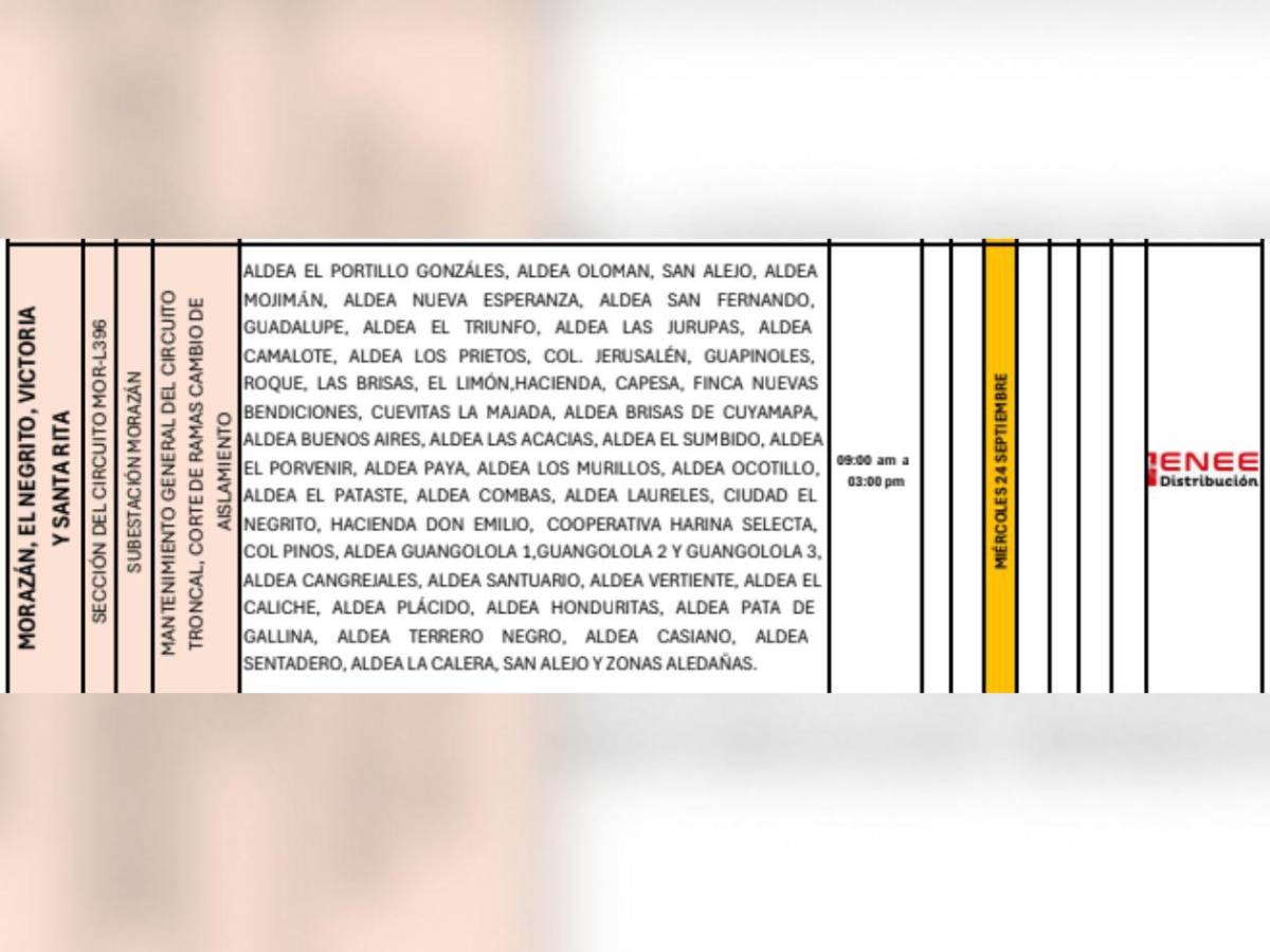 Colonias de SPS y Tegucigalpa que no tendrán luz este miércoles 24 de septiembre