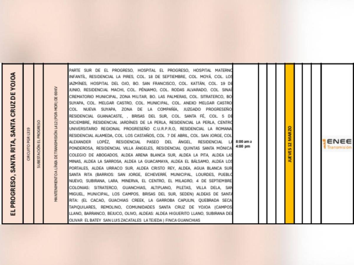 Ocho horas sin luz estarán estas zonas de Honduras este jueves 12 de marzo