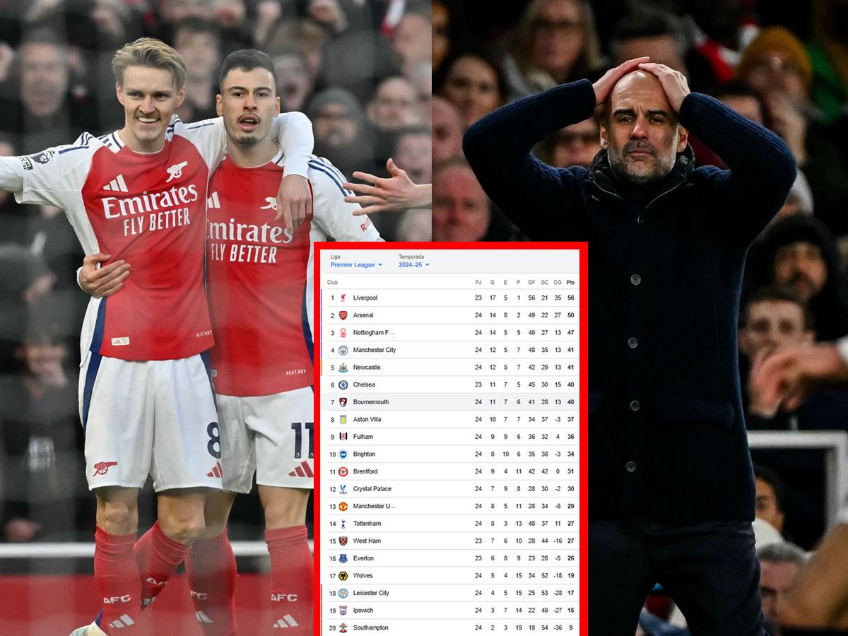 Arsenal golea y aleja a Manchester City de la lucha por la Premier League: tabla de posiciones