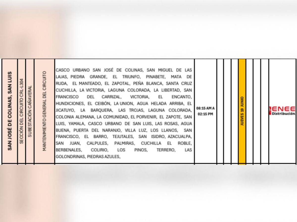 Masivos cortes de luz en SPS, Danlí y otras zonas de Honduras este jueves 19 de junio