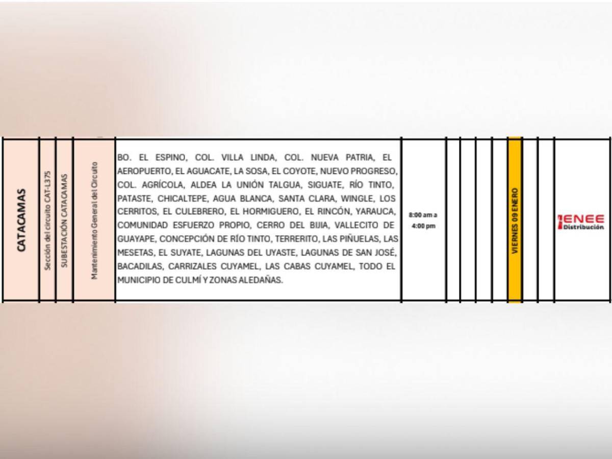 Ocho horas sin luz estarán estas zonas de Honduras este viernes nueve de enero
