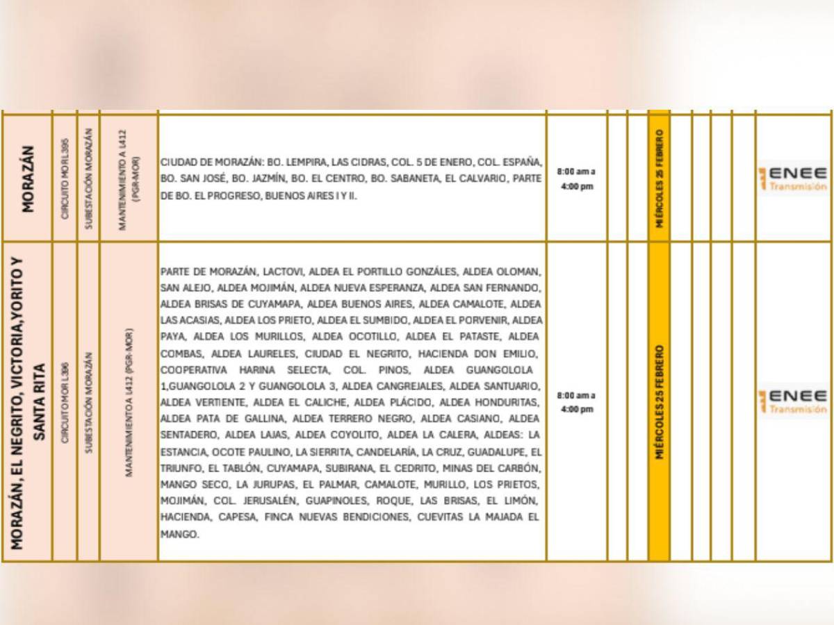 Zonas de Honduras que no tendrán luz por ocho horas este miércoles 25 de febrero