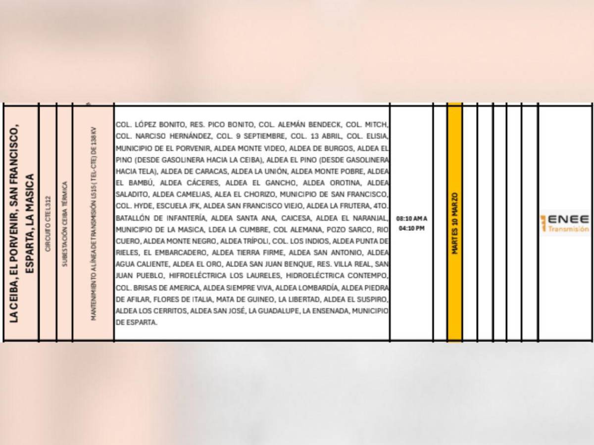 Masivos cortes de luz en estas zonas de Honduras este martes 10 de marzo