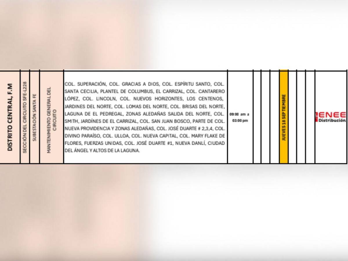 Cortes de luz en Tegucigalpa, SPS y otras zonas de Honduras este jueves 18 de septiembre