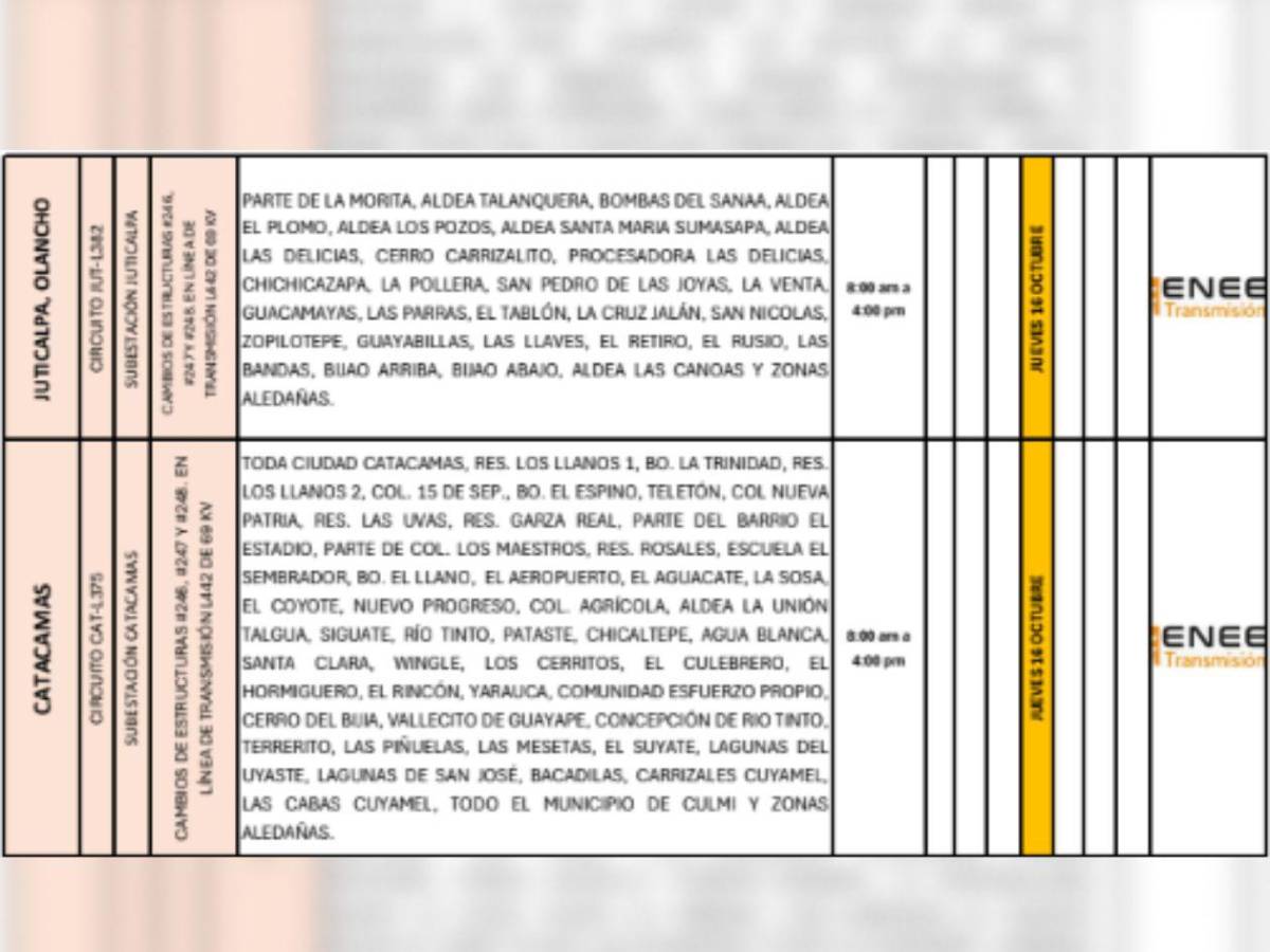 Cortes de luz en Tegucigalpa, SPS y otros sitios de Honduras este jueves 16 de octubre
