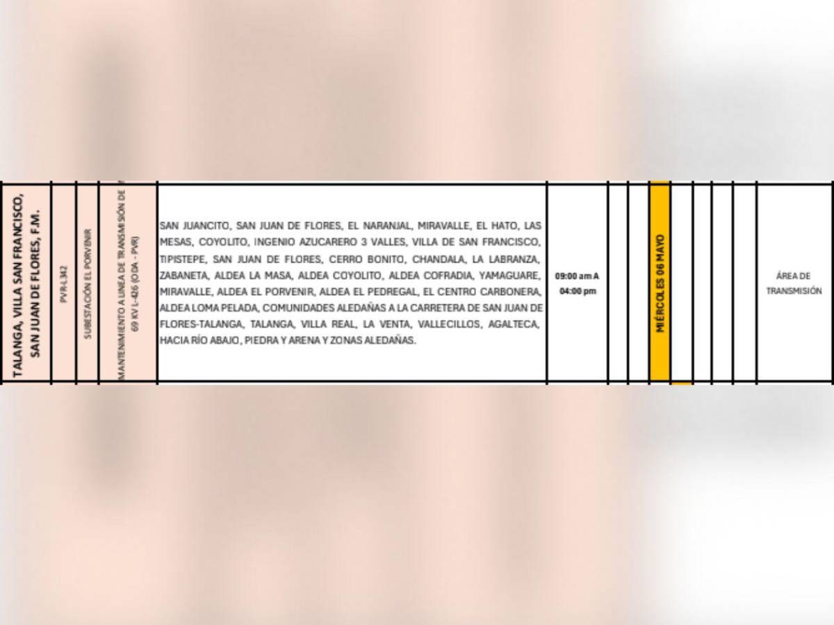 Estas zonas de Honduras no tendrán energía este miércoles seis de mayo