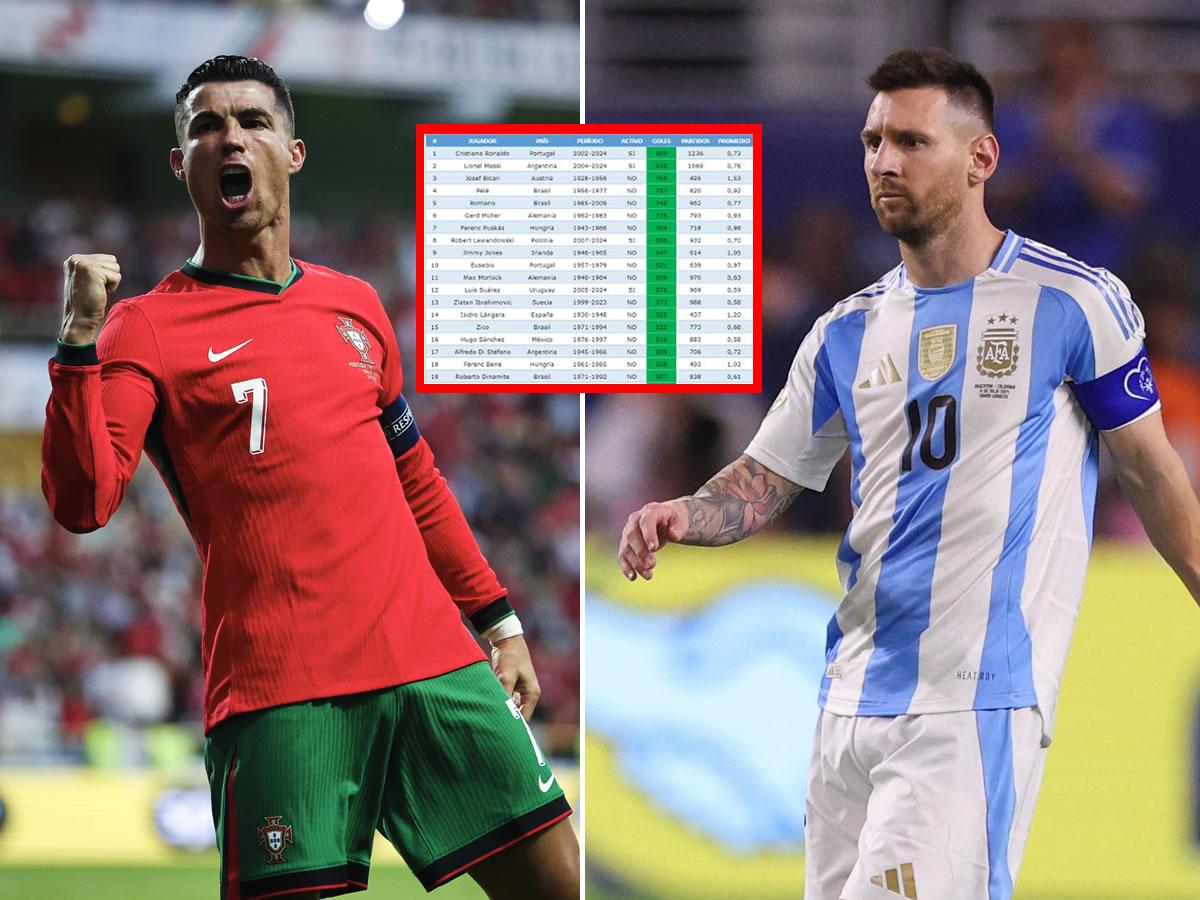 Gol 901 de Cristiano Ronaldo y se aleja más de Messi: tabla máximos goleadores de la historia