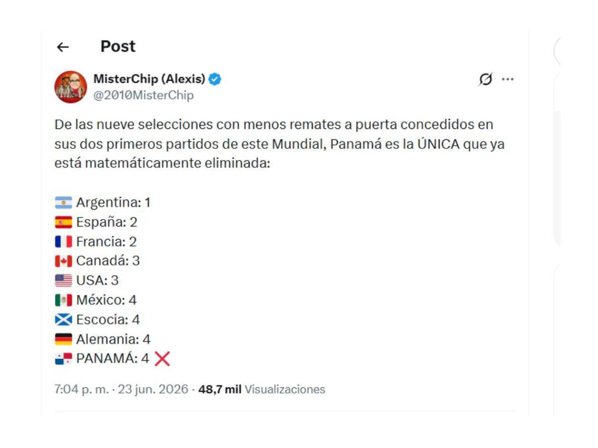Mundial 2026: Burlas a Panamá, señalan al culpable y un indignado Chepe Bomba sorprende