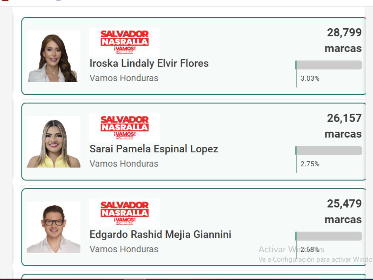 Rashid Mejía: El guapo influencer más votado por el Partido Liberal en FM