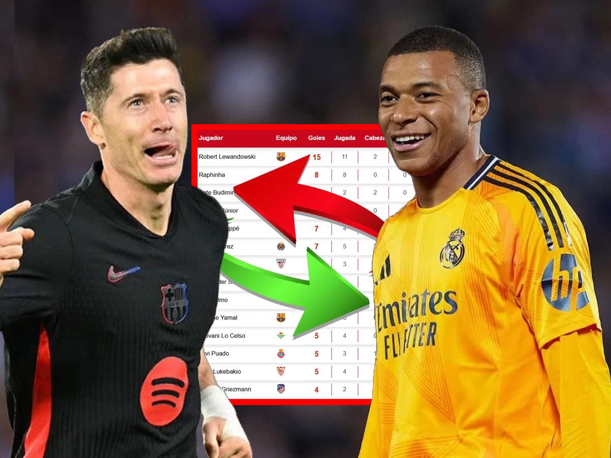 Tabla de goleadores de la Liga Española: Mbappé responde al ‘Pichichi’ Lewandowski