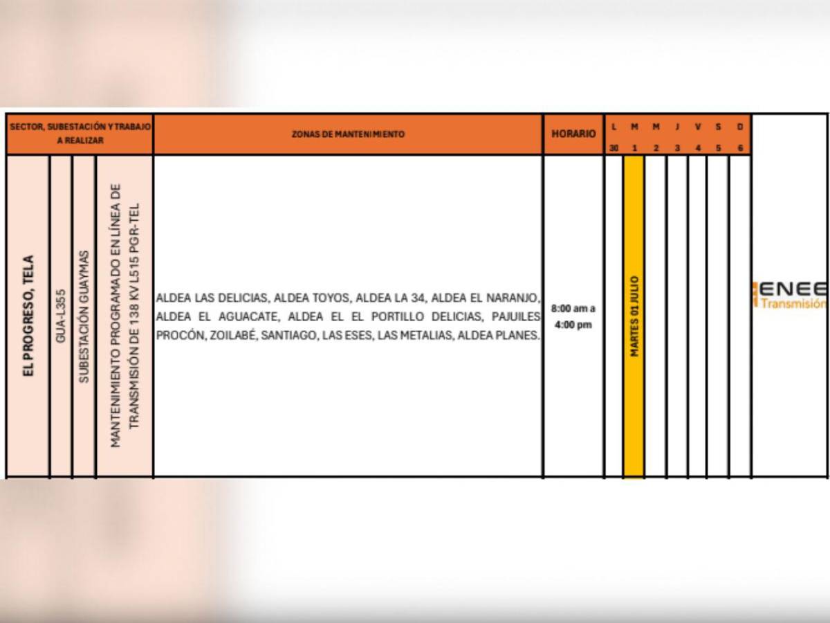 Enee anuncia masivos cortes de luz en El Progreso, Tela y Colón este martes 1 de julio