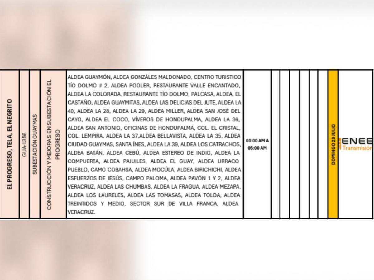 Ocho horas sin luz estarán masivas zonas de SPS, Atlántida y Yoro este domingo 20 de julio