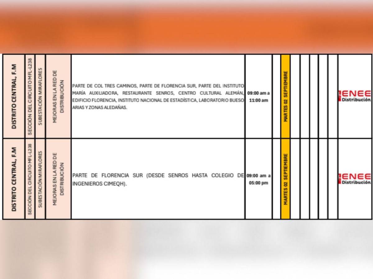 Zonas de Tegucigalpa y Omoa que no tendrán luz este martes 2 de septiembre