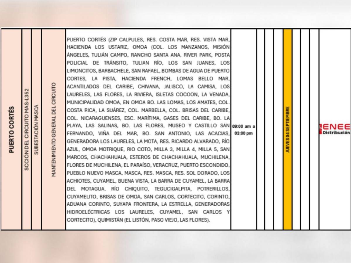 Amplios cortes de luz en SPS, Tegucigalpa y otras zonas de Honduras este jueves 4 de septiembre