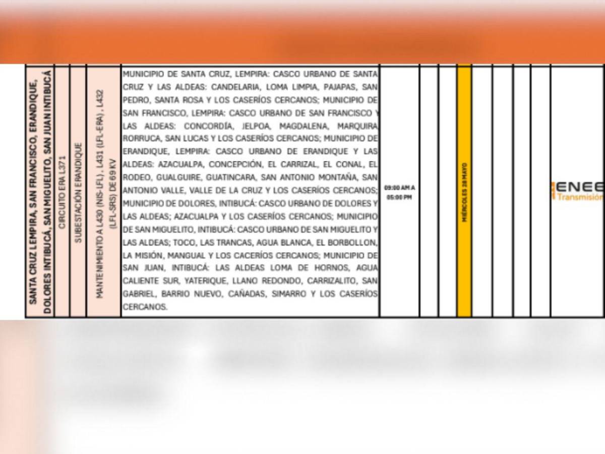 ¡Prepárese! Cortes de energía de hasta ocho horas afectarán SPS y otras zonas de Honduras