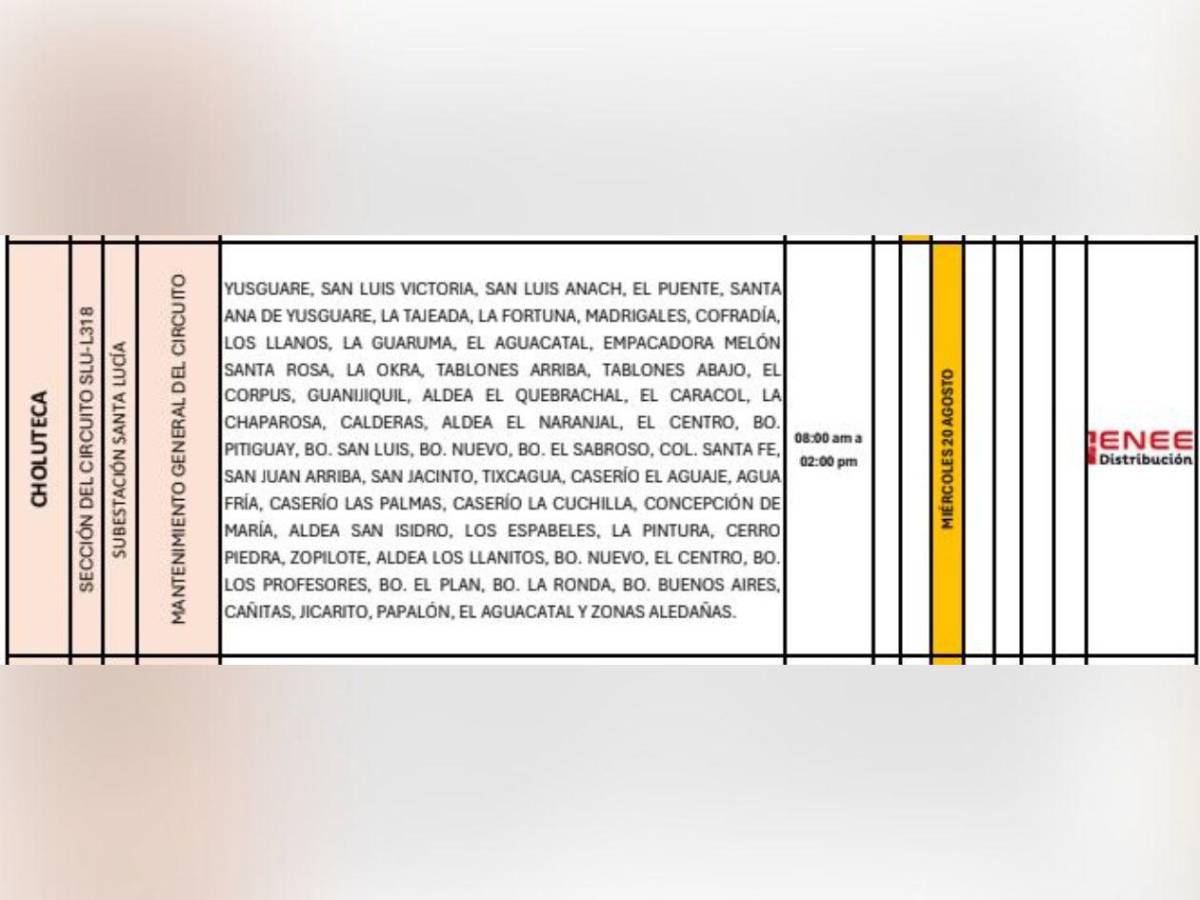 Estos sectores no tendrán luz este miércoles 20 de agosto en Honduras